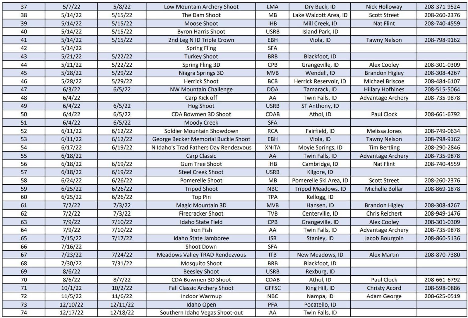 Archery Shoots Idaho State Bowhunters